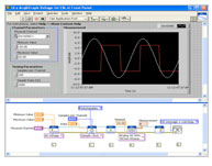 ULx para NI LabVIEW