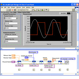 ULx para NI LabView