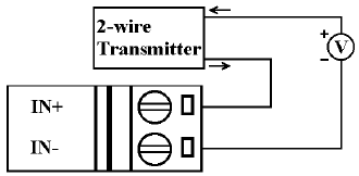 diagrma 2