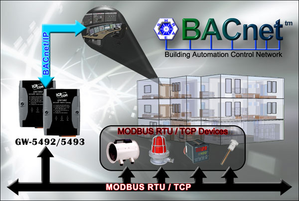 BACnet