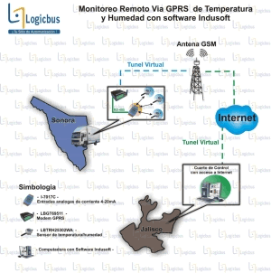 Boletin Monitoreo GPRS