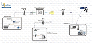 Esquema Monitoreo Comunicacion celular