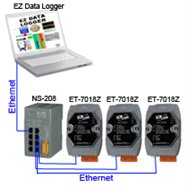 serie ET-7000