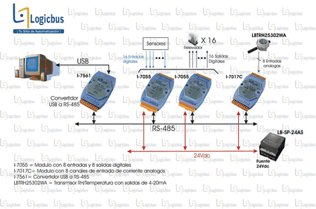 Esquema i-7000-2