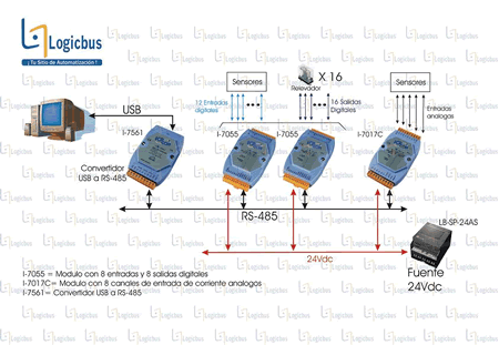 Esquema i-7000