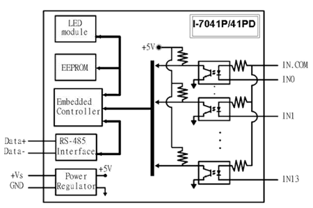 I-7041PD_internal