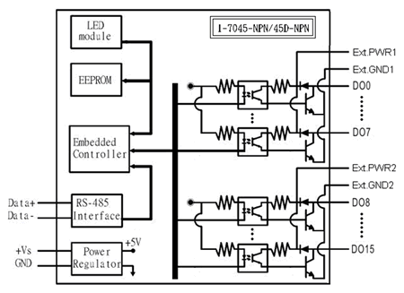 npn internal