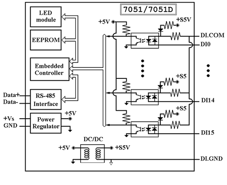 i-7051 internal