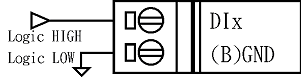  Diagrama de Conexión Tipo de entrada: TTL / CMOS