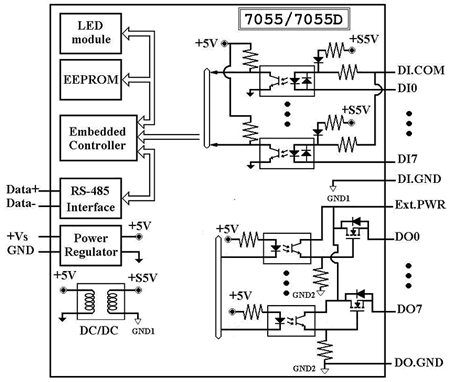 i-7055 internal