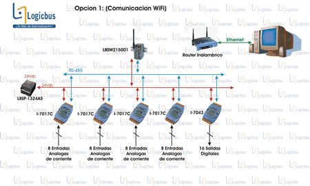 I-7000 WiFi