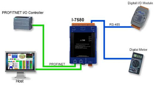 Aplicación del dispositivo I-7580