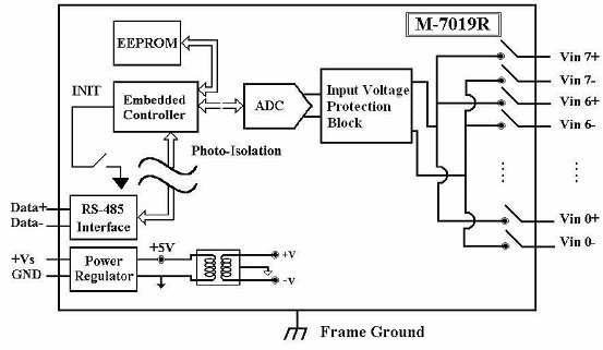 M-7019R: Estructura interna