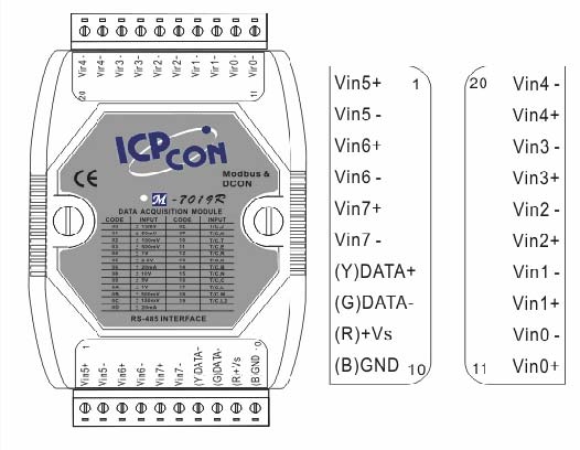 M-7019R: Asignación de Pines