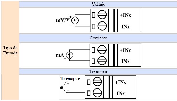 M-7019R: Asignación de Pines