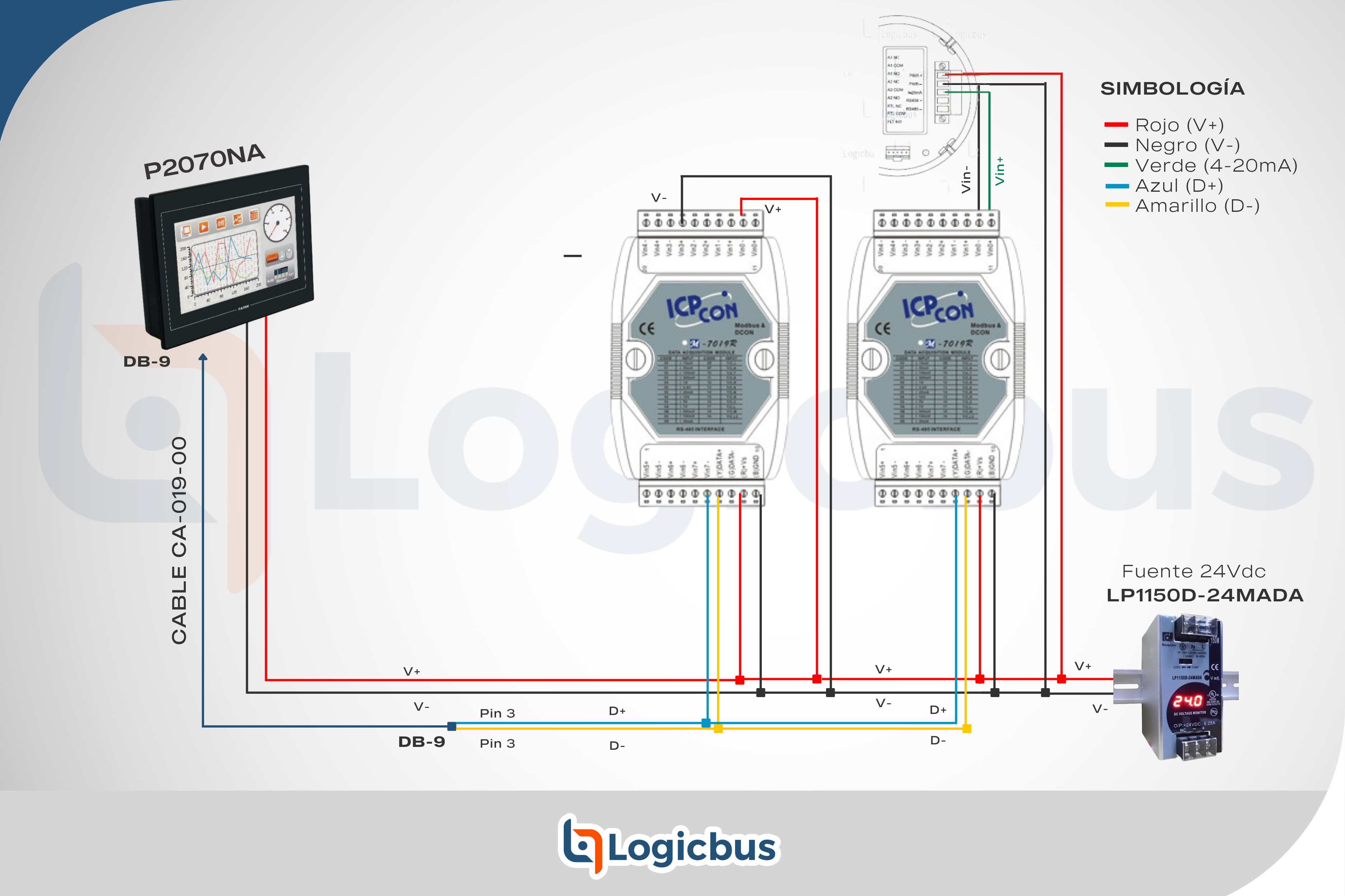 Esquema: M7019