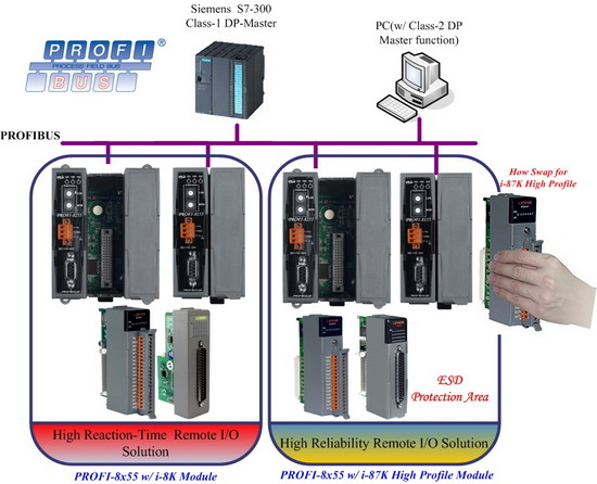 ICPDAS: WP-5441