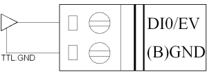 Diagrama 3