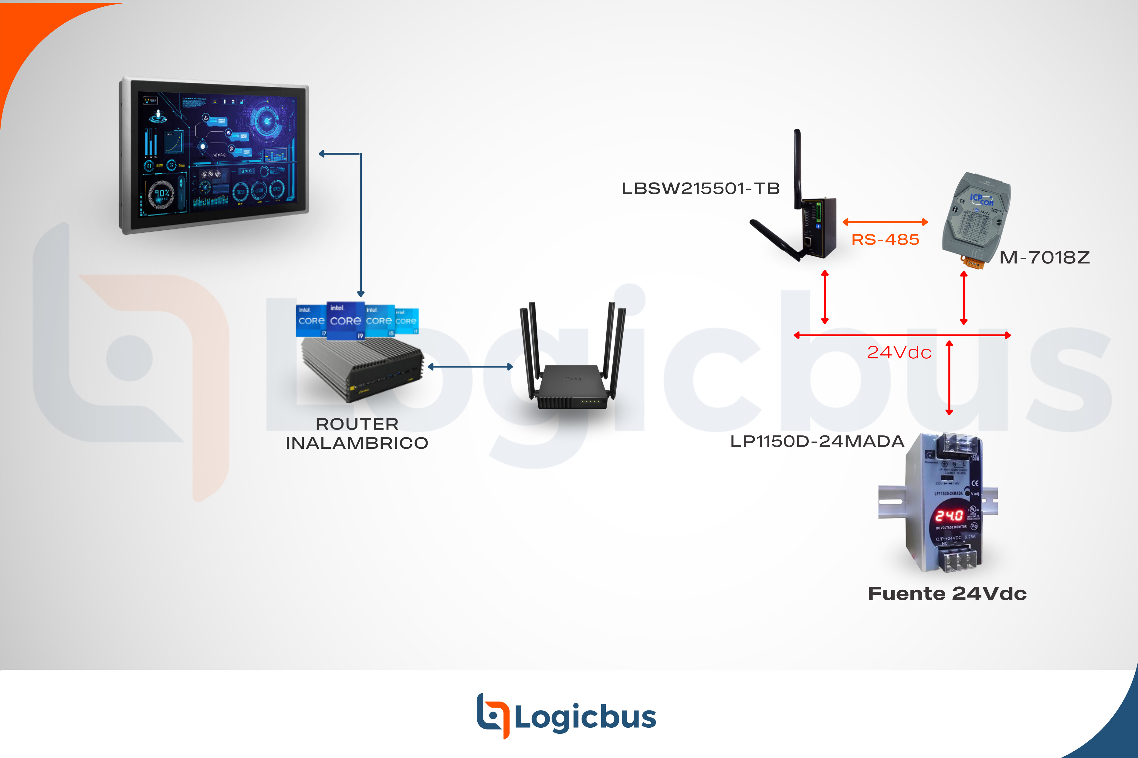 Esquema ethernet inalambrico