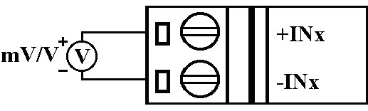 Conexión de cables Voltage Input