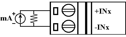 Conexión de cables Current Input