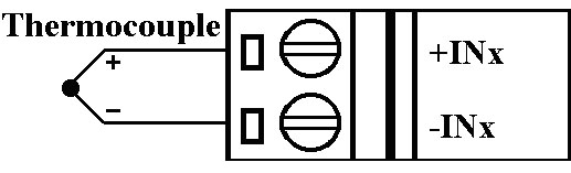 Conexión de cables Thermocouple Input