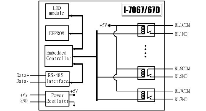 I-7067D