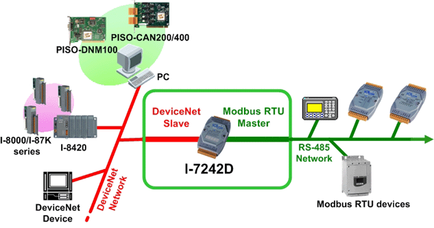 Utilería para el I-7242D