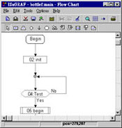 Flow Chart Editor