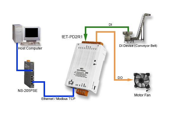 ET-7000: Familia Compacta Distribuida