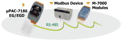  uPAC-7186EGD: Puertos Modbus RTU maestro