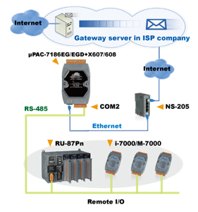  uPAC-7186EGD: Env�o de correos con un archivo adjunto