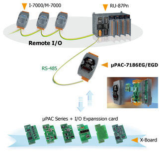 uPAC-7186EGD: Tarjetas de expansión / módulos remotos de E/S