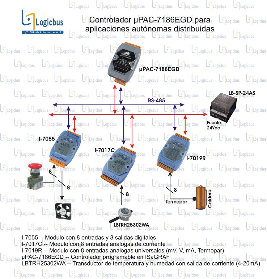 Ir a LogicBus