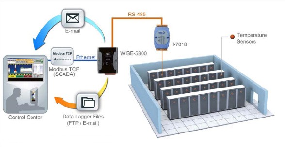 Diagrama de instalación