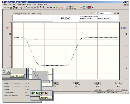 Software PR2000