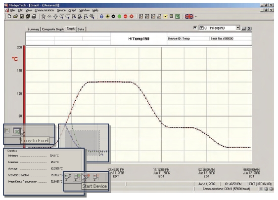 Software HiTemp150