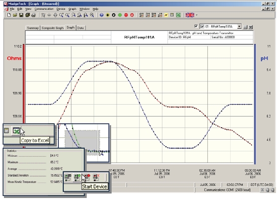Software RFpHTep101A