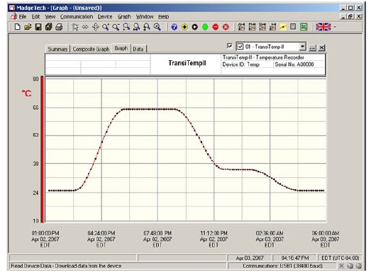 Software TransiTempII