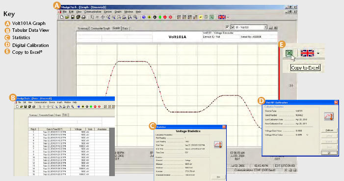 Software VOLT 101