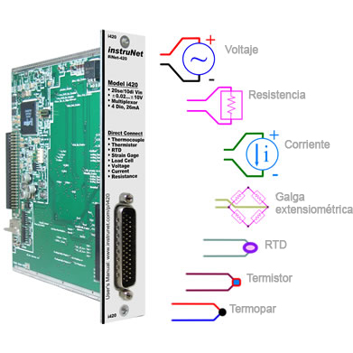 Tarjeta interfaz INET-420