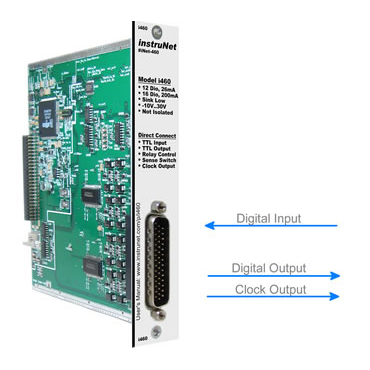 Tarjeta interfaz INET-460