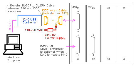 Sistema típico con i410