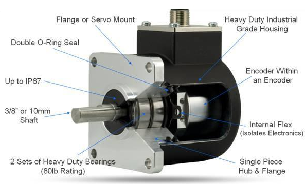 partes de un encoder