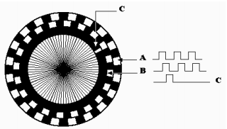 Diagrama de codificacion de una rueda de Encoder explicada