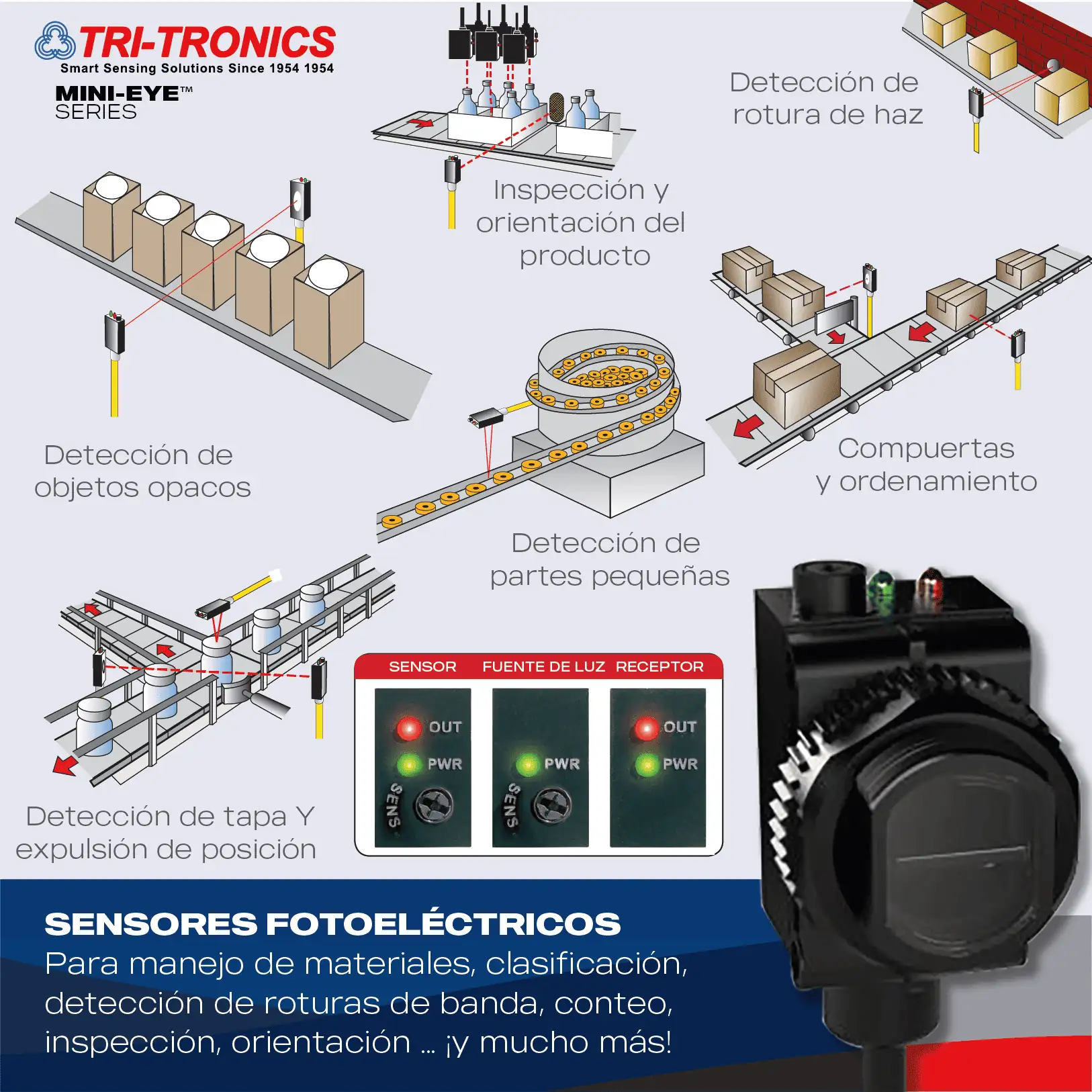 Gama completa de sensores fotoeléctricos industriales Tri-Tronics