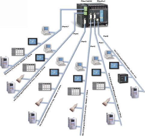 Ir a Logicbus