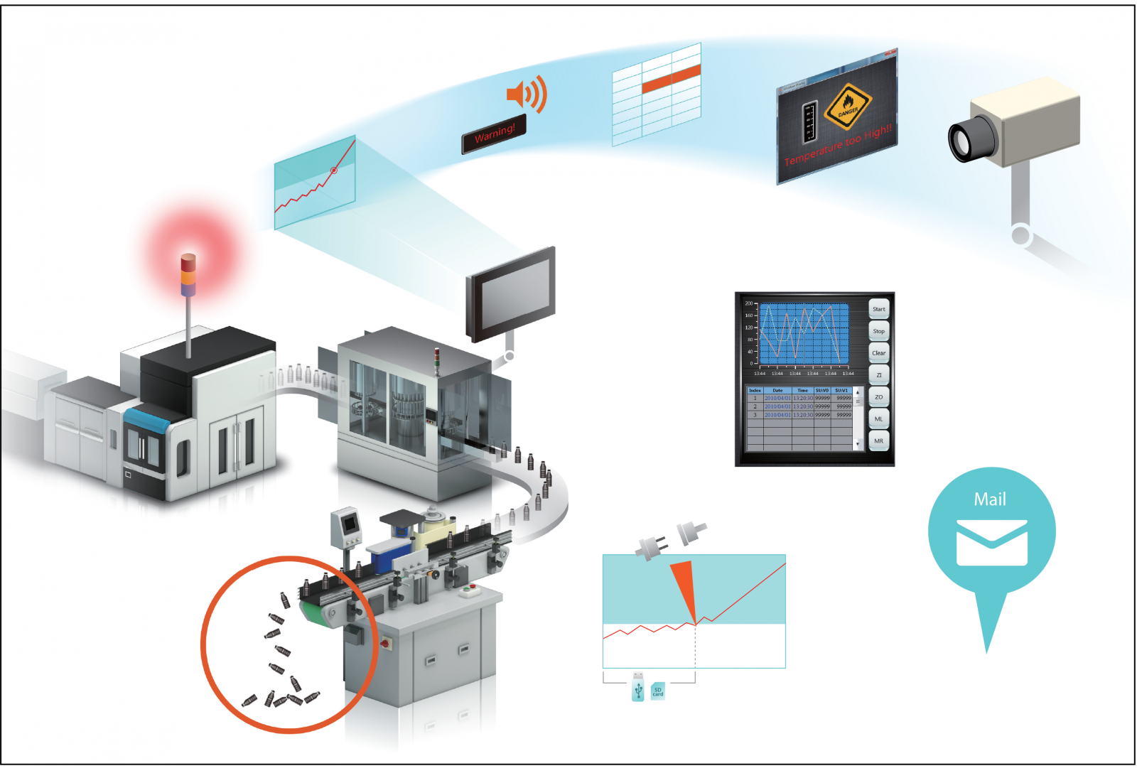 Diagrama alarma tendencia registro de datos correo electrónico cámara