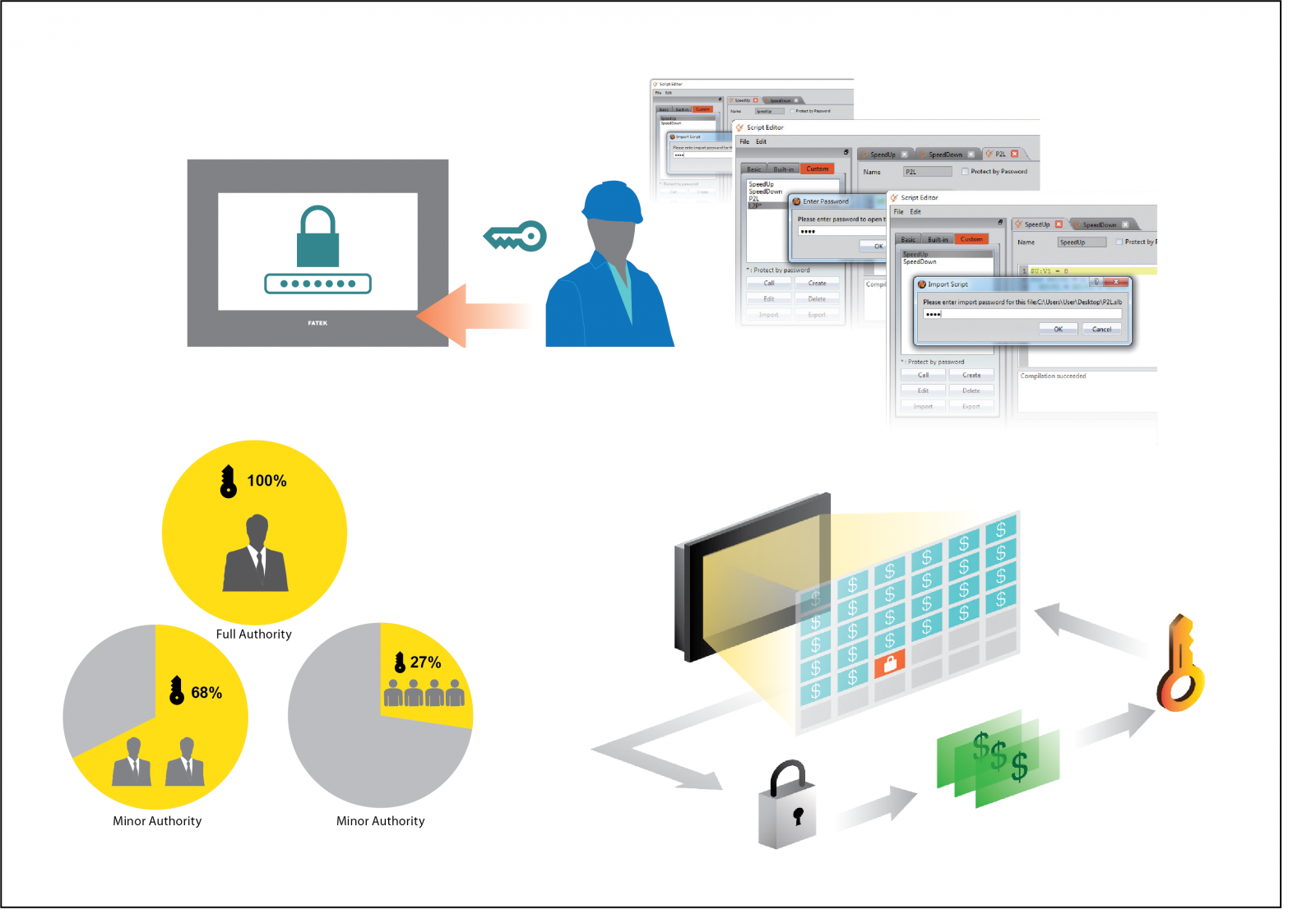 Diagrama de seguridad y protección