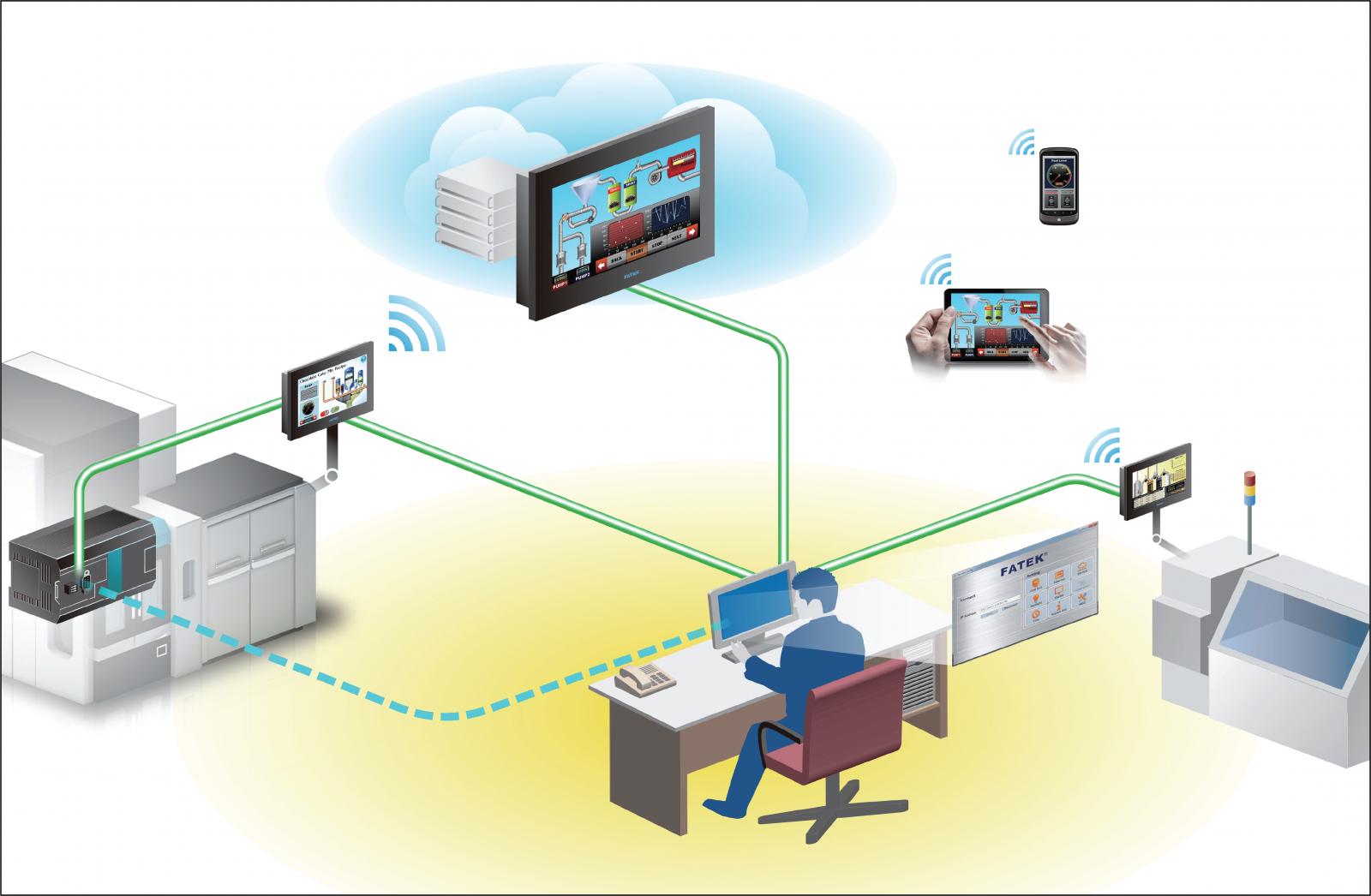 Diagrama monitorización y control remoto